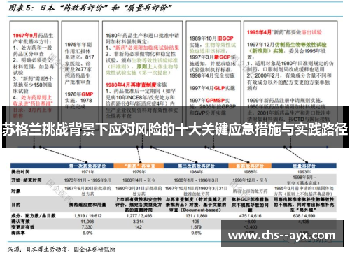 苏格兰挑战背景下应对风险的十大关键应急措施与实践路径