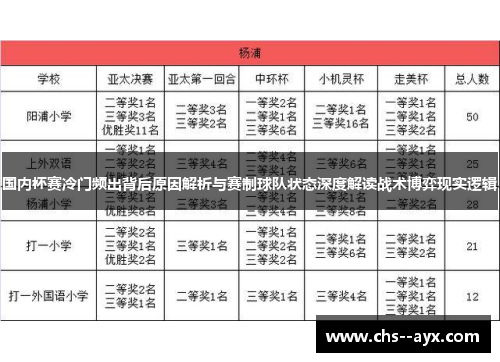 国内杯赛冷门频出背后原因解析与赛制球队状态深度解读战术博弈现实逻辑