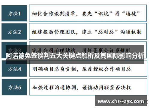 阿诺德免签谈判五大关键点解析及其国际影响分析