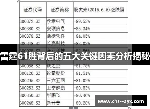 雷霆61胜背后的五大关键因素分析揭秘