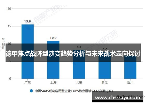 德甲焦点战阵型演变趋势分析与未来战术走向探讨