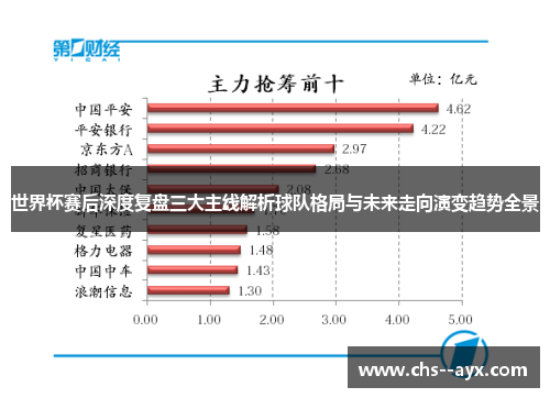 世界杯赛后深度复盘三大主线解析球队格局与未来走向演变趋势全景 世界杯赛后深度复盘三大主线解析球队格局与未来走向演变趋势全景