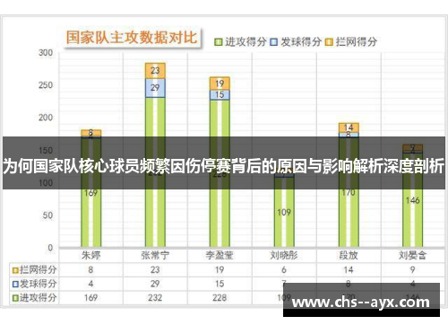 为何国家队核心球员频繁因伤停赛背后的原因与影响解析深度剖析 为何国家队核心球员频繁因伤停赛背后的原因与影响解析深度剖析
