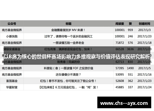 以B席为核心的世俱杯赛场影响力多维观察与价值评估表现研究解析 以B席为核心的世俱杯赛场影响力多维观察与价值评估表现研究解析