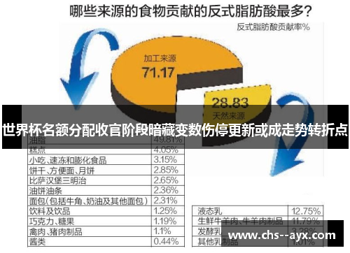 世界杯名额分配收官阶段暗藏变数伤停更新或成走势转折点 世界杯名额分配收官阶段暗藏变数伤停更新或成走势转折点