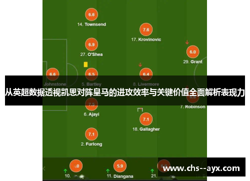 从英超数据透视凯恩对阵皇马的进攻效率与关键价值全面解析表现力 从英超数据透视凯恩对阵皇马的进攻效率与关键价值全面解析表现力