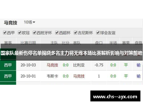 国家队最新伤停名单揭晓多名主力将无缘本场比赛解析影响与对策前瞻